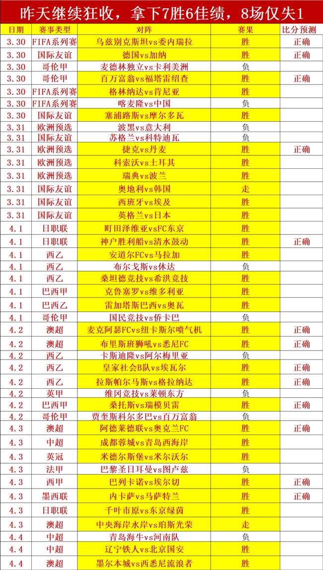 中国男足集,结冲刺世预,迈向全球新,沙巴体育,沙巴体育平台,体育博彩,体育投注,沙巴赛事投注