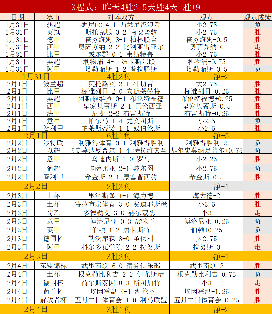 考文垂大乐,透期号专家,推荐,沙巴体育,沙巴体育平台,体育博彩,体育投注,沙巴赛事投注