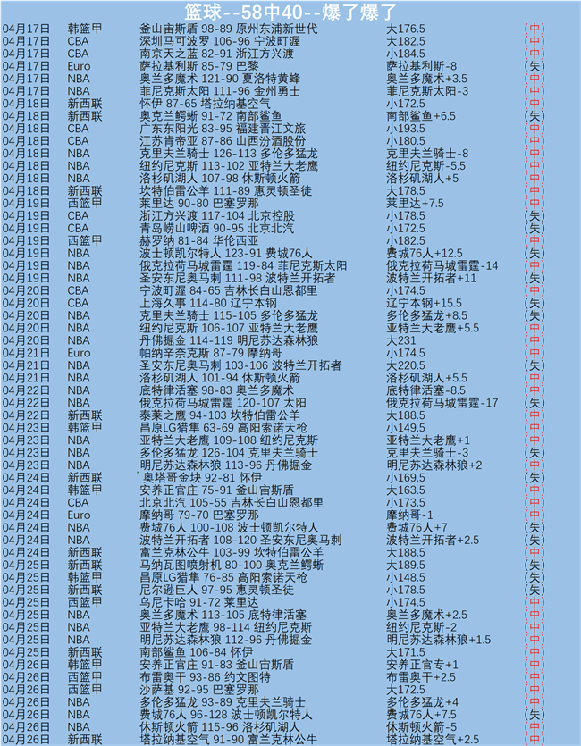 专家分析,热火对雄鹿,比赛数据解,沙巴体育,沙巴体育平台,体育博彩,体育投注,沙巴赛事投注