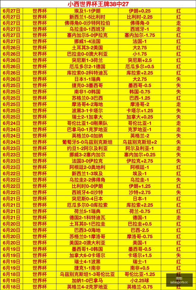沙巴体育,沙巴体育平台,体育博彩,沙巴体育,沙巴体育平台,体育博彩,体育投注,沙巴赛事投注