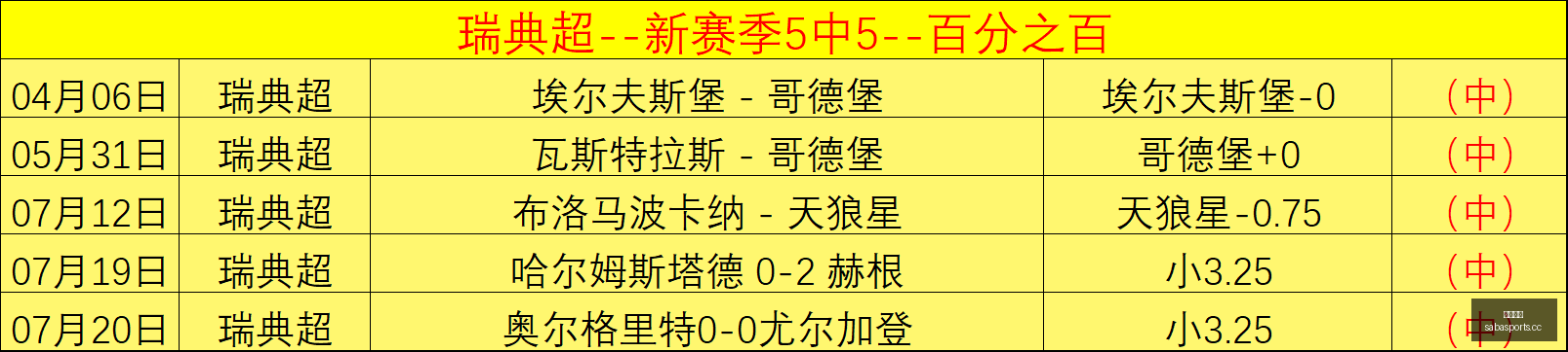 沙巴体育,沙巴体育平台,体育博彩,沙巴体育,沙巴体育平台,体育博彩,体育投注,沙巴赛事投注