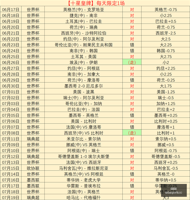 沙巴体育,沙巴体育平台,体育博彩,沙巴体育,沙巴体育平台,体育博彩,体育投注,沙巴赛事投注