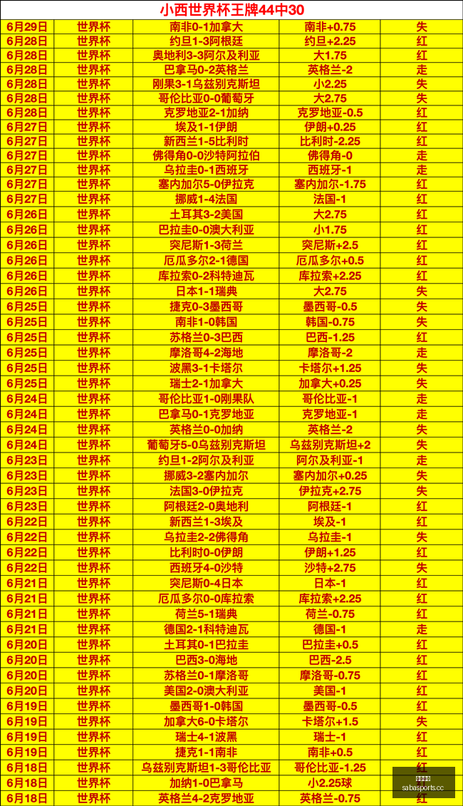最新解读,阿尔德韦雷,尔德谈范德,沙巴体育,沙巴体育平台,体育博彩,体育投注,沙巴赛事投注