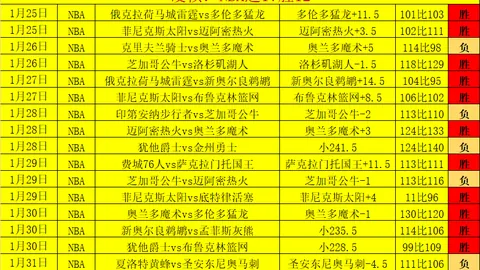 近4场NBA胜负分析：步行者vs活塞专家质合推荐