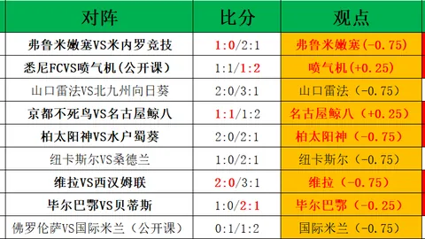 丹佛掘金VS洛杉矶湖人 NBA常规赛前瞻